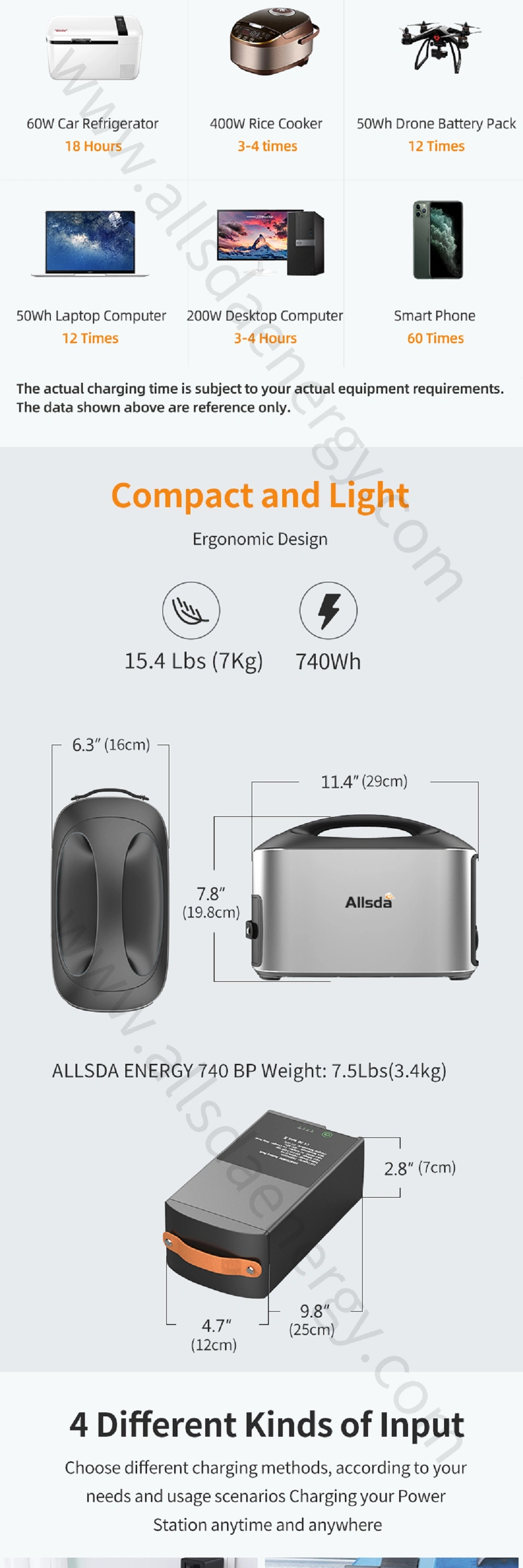 China Supplier Portable 65W HP Laptop AC DC Power Adapter Ultra Thin Charger with UL/FCC/TUV/RoHS/CCC