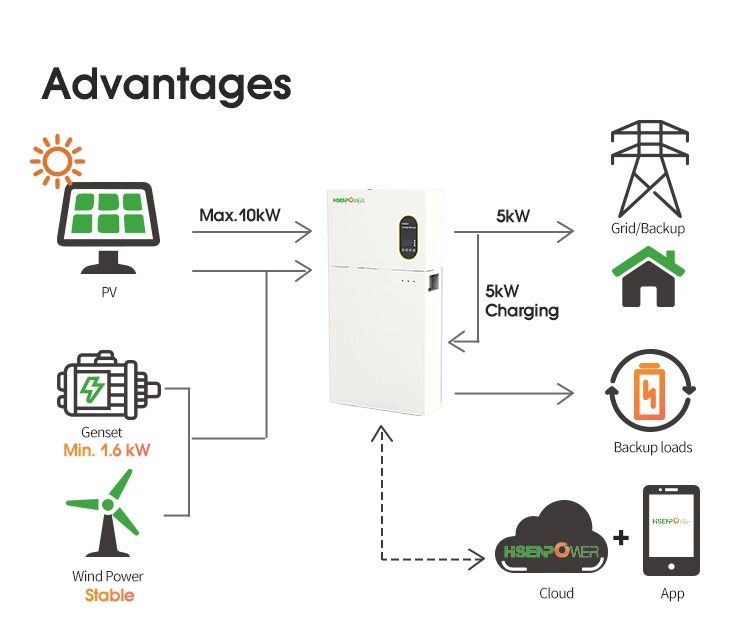 5kw Solar Power Storage Systems Quietest Solar Inverter on Grid off Grid Hybrid Inverter MPPT Sine Wave Inverter for Home with 10kwh Stand Battery Pack