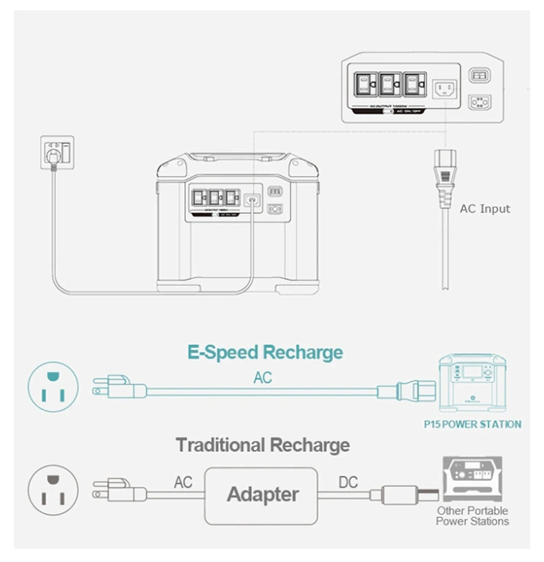 220V Power Bank Home Portable Solar Energy System Camping Emergency Solar Generator 1500 Watt Portable Power Station